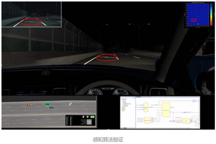 一文了解面向无人驾驶感知系统的仿真验证技术的图3